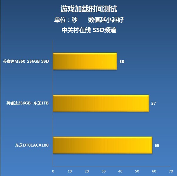 硬盘取证：数据深渊中的冒险之旅  第1张