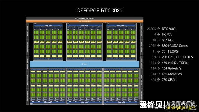 影驰9600GT显卡尺寸揭秘：安装要求、机箱适配、兼容性全解析  第4张