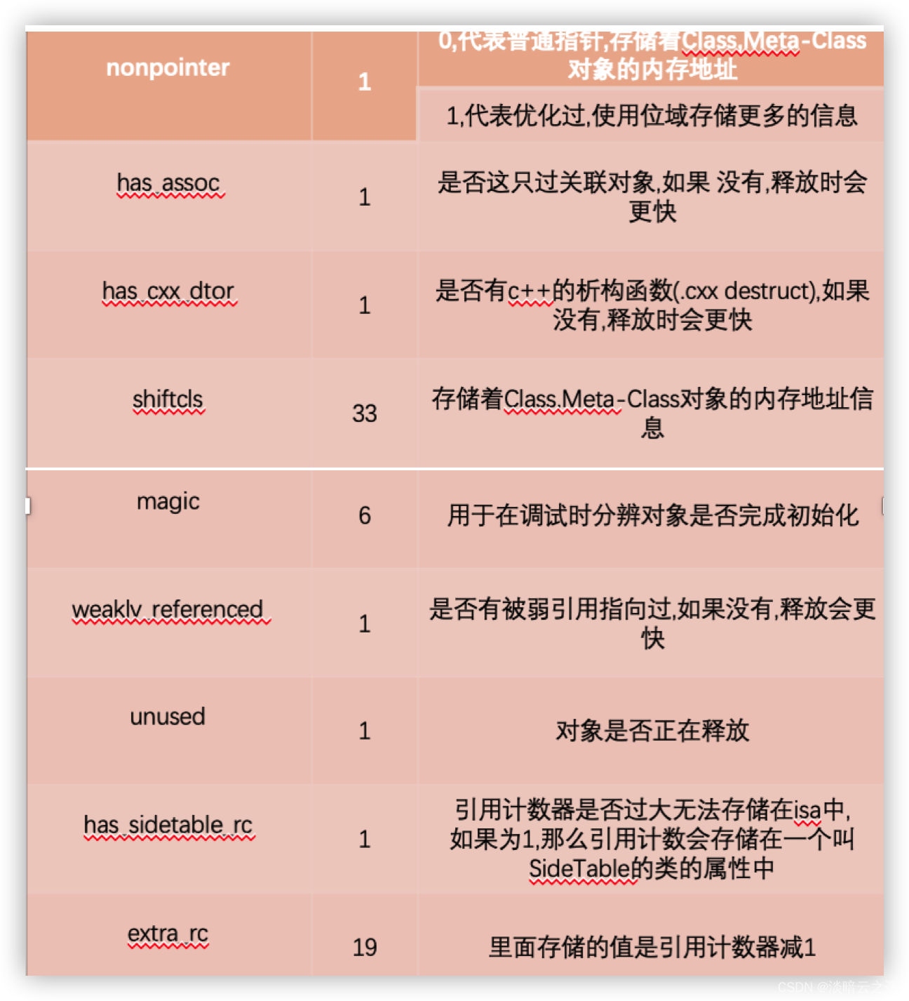 手机ddr3和ddr4 DDR3 vs DDR4：内存大战，速度对比谁更胜一筹？  第1张