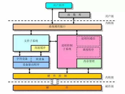 手机ddr3和ddr4 DDR3 vs DDR4：内存大战，速度对比谁更胜一筹？  第6张