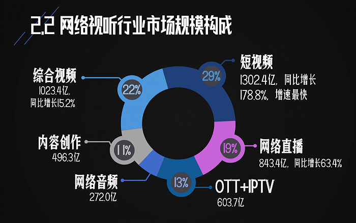 5G网络改变生活：速度飞跃、畅快体验、全新世界  第5张