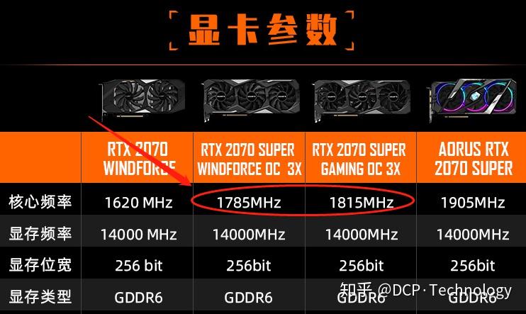 内存升级大揭秘：DDR4让电脑速度翻倍  第7张