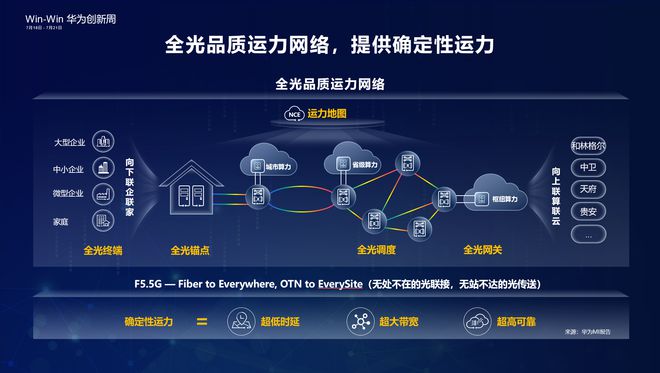 5G网络真相揭秘：速度、覆盖、延迟全面对比  第3张