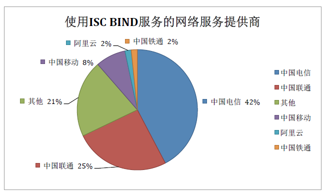 5G网络真相揭秘：速度、覆盖、延迟全面对比  第6张