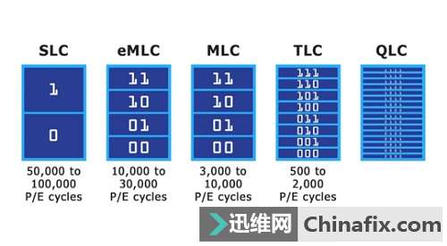 TLC固态硬盘：耐久性的新里程碑  第4张