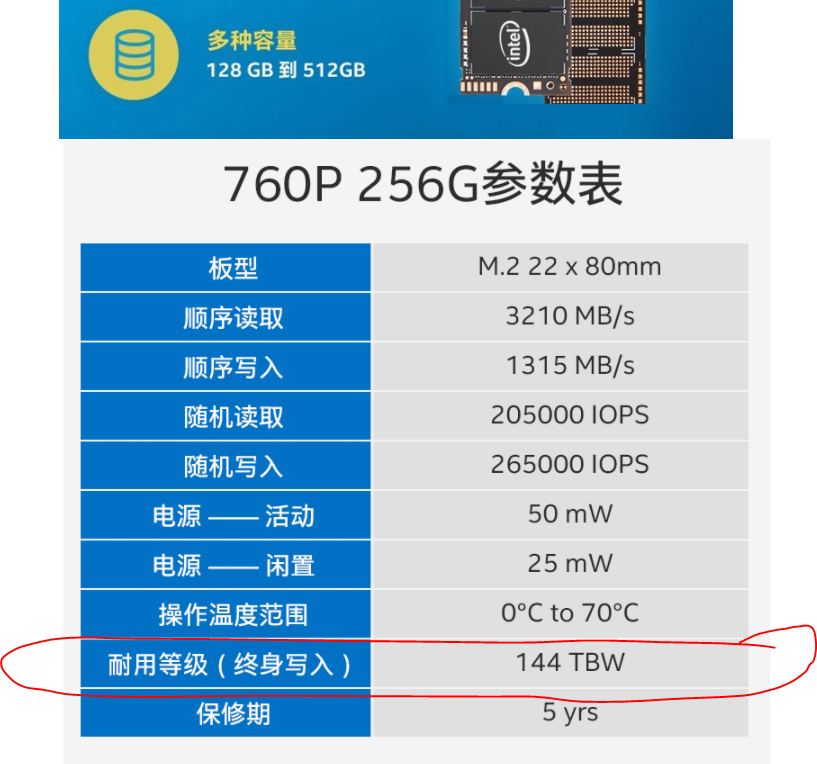 TLC固态硬盘：耐久性的新里程碑  第5张