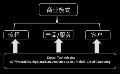 5G商用网络：工作高效利器，业务拓展利箭  第3张