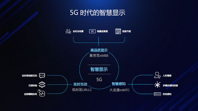 5G商用网络：工作高效利器，业务拓展利箭  第4张