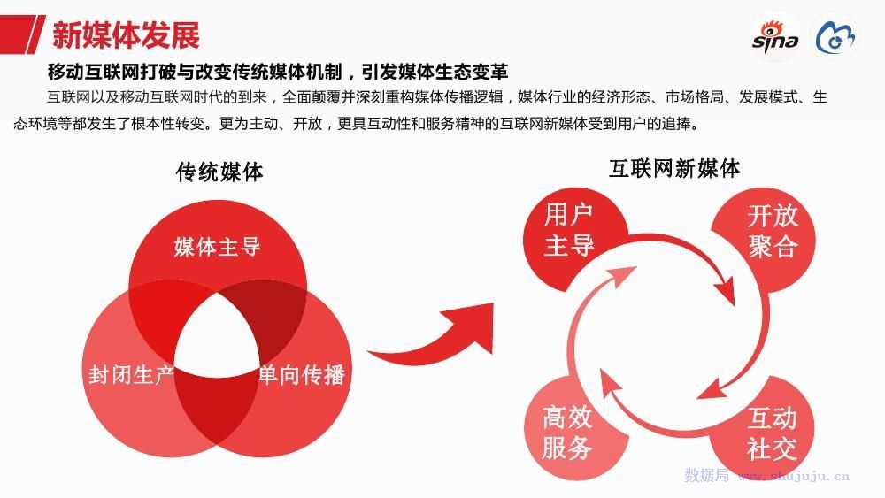 5G网络：数字时代的驱动力  第4张