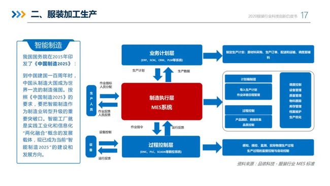 5G网络改变生活，未来在我们手中  第4张