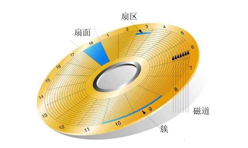 固态硬盘分区全攻略，教你提升设备性能  第3张