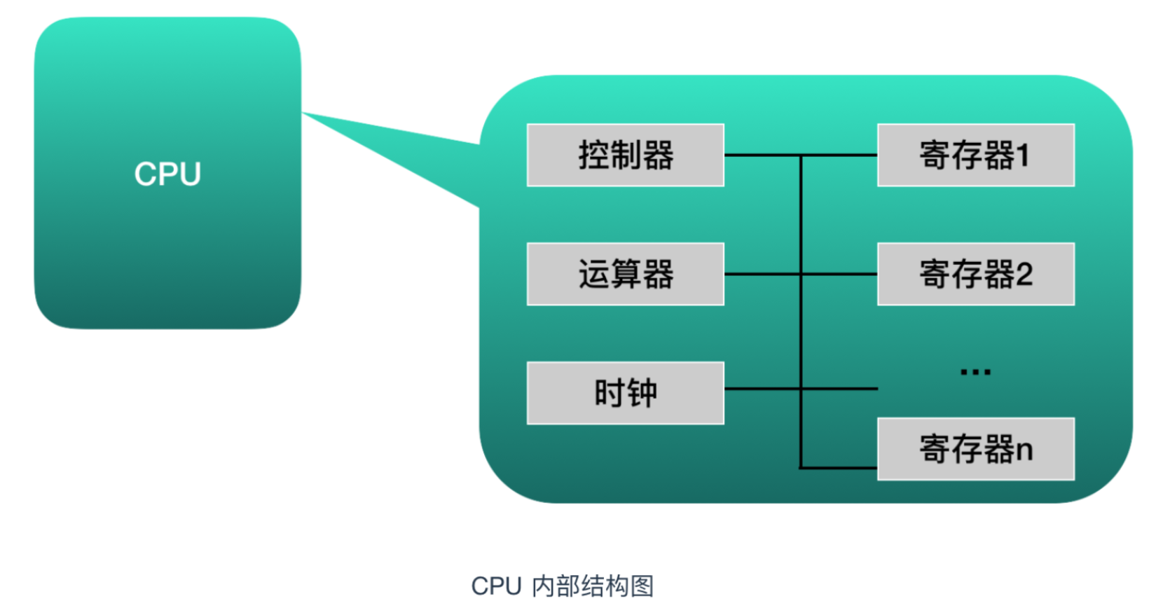 ddr寻址 系统工程师必读：DDR内存地址设计七大要点  第2张