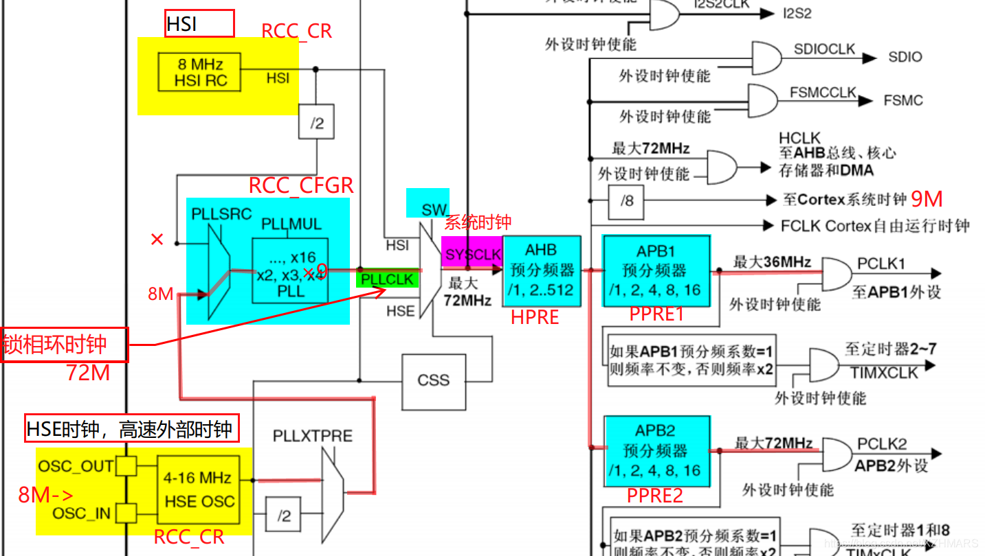 ddr寻址 系统工程师必读：DDR内存地址设计七大要点  第5张