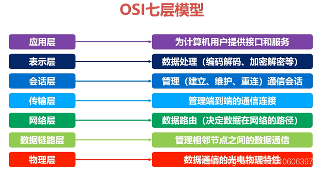 5G网络揭秘：速度、延迟、容量三大优势