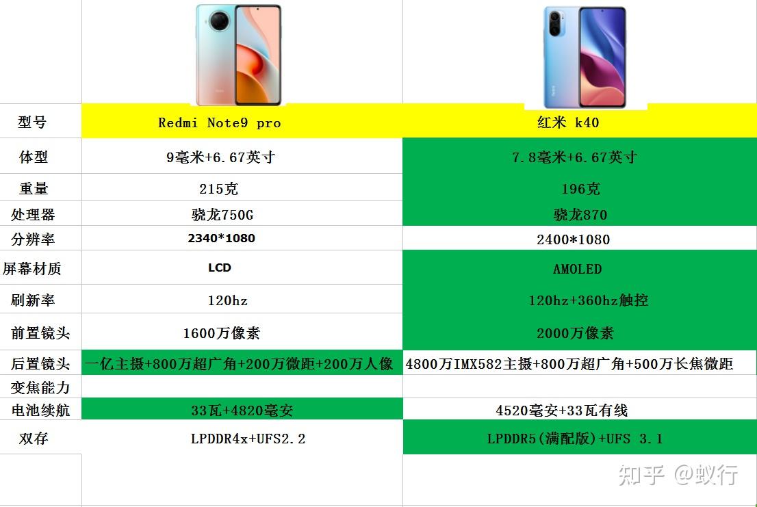 DDR4 vs DDR3：内存大比拼，谁主沉浮？  第3张