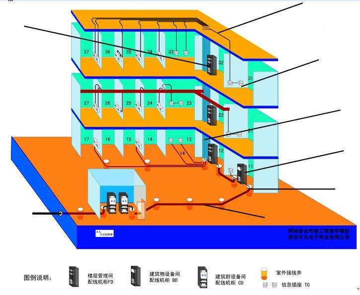 5G楼宇网络：新时代的数字革命