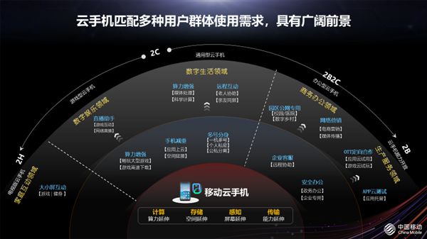 仿5G网络 5G来袭！高校校园网再升级，速度惊人  第3张