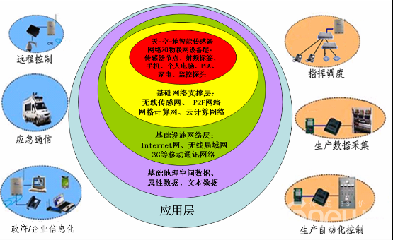 5G网络：超低延迟，高速传输，让智能家居无限可能  第7张