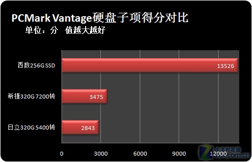 固态硬盘：让你的电脑速度提升到新高度  第3张