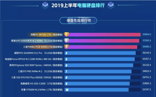 固态硬盘与移动硬盘 SSD vs HDD：速度对比，谁更胜一筹？  第5张