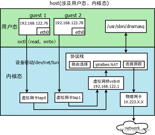 亲手打造，感受高性能主机的魅力  第7张