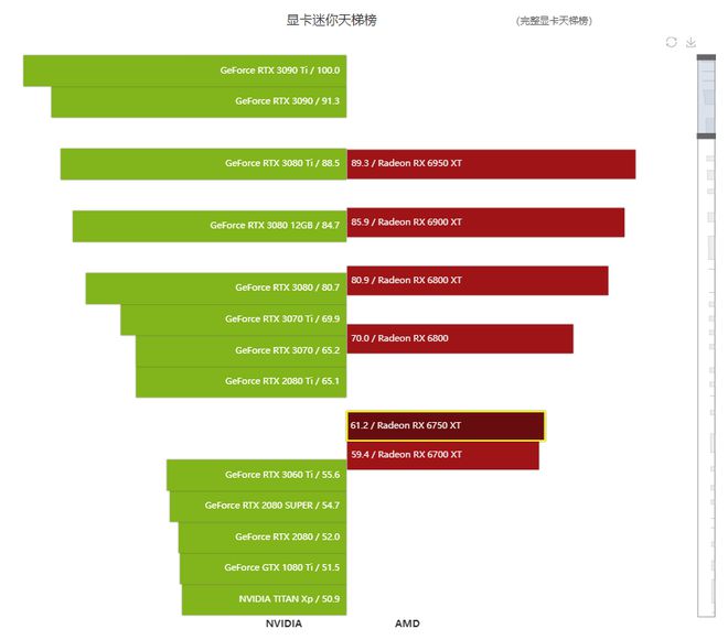 零基础了解GT610显卡天梯图，你需要知道的四大关键点  第4张