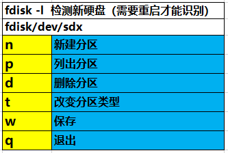 硬盘管理大揭秘：8步分区攻略