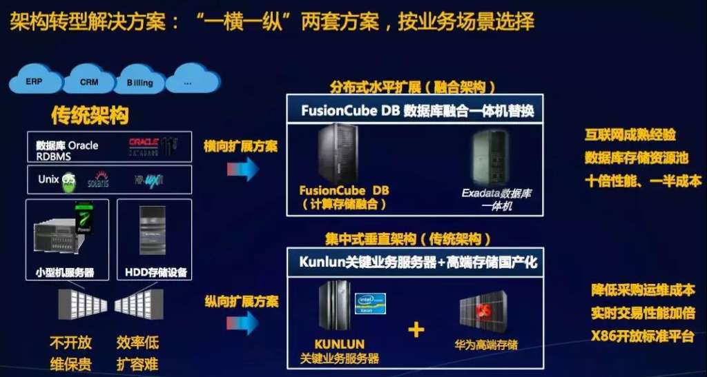 5G网络：职业机遇与挑战  第4张