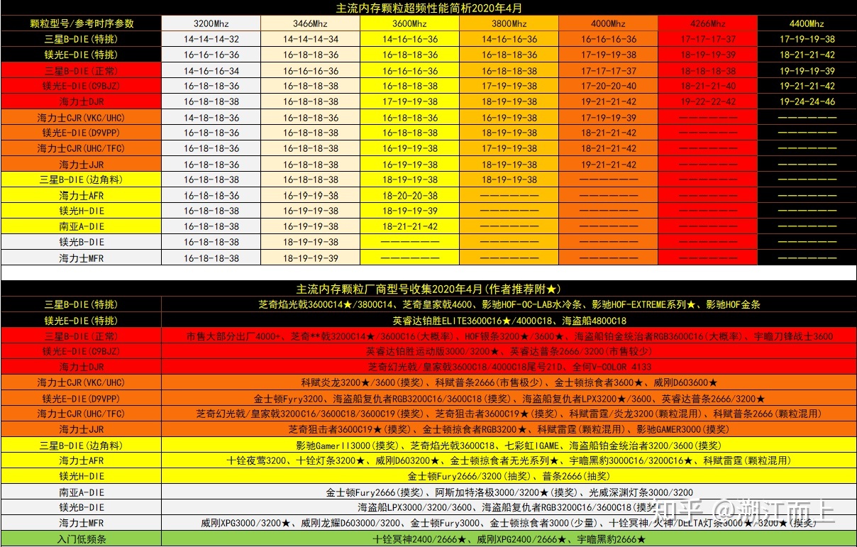 ddr2时序 DDR2时序：从青涩新生到告别时刻，我见证科技变革  第5张