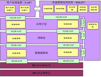 5G网络：电池杀手还是健康隐患？  第1张