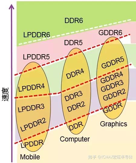 ddr2原理 DDR2内存揭秘：速度与节能的完美结合  第6张
