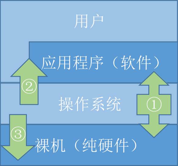 硬盘加密软件大对比，哪款更适合你？  第3张