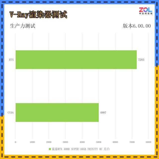 纳米制程：GT1050显卡的性能提升秘籍  第5张