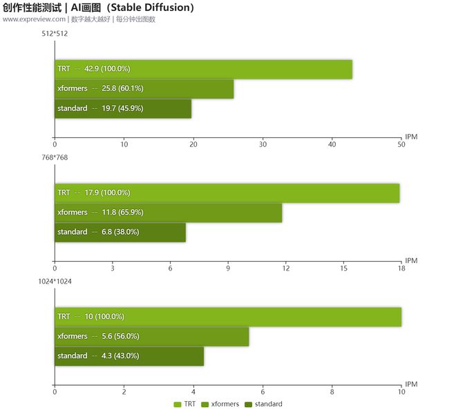 显卡对决：G7300GT128M，性能稳健温控出色，谁才是王者？  第6张