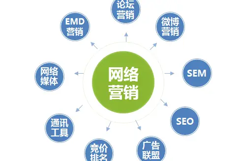 5G网络建设，这三点经验你不能不知道  第2张