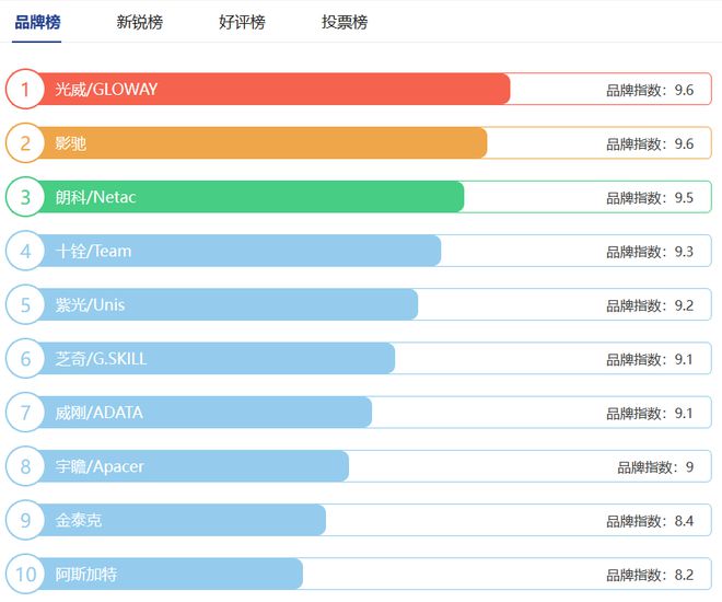 硬盘选择指南：A品牌为何成为性能之王？  第2张