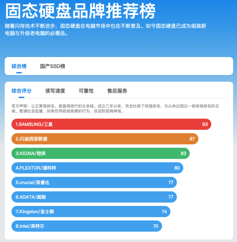 硬盘选择指南：A品牌为何成为性能之王？  第4张