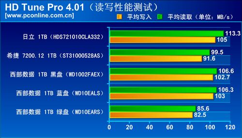 九招让你的硬盘速度提升，让电脑飞起来  第3张