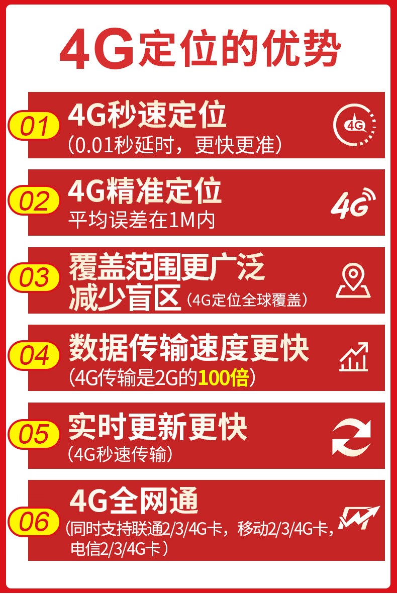 5G网络速度大比拼：哪家运营商最胜出？  第1张