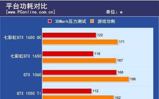 2K分辨率，GT 630显卡能否hold得住？九条心得告诉你答案  第3张