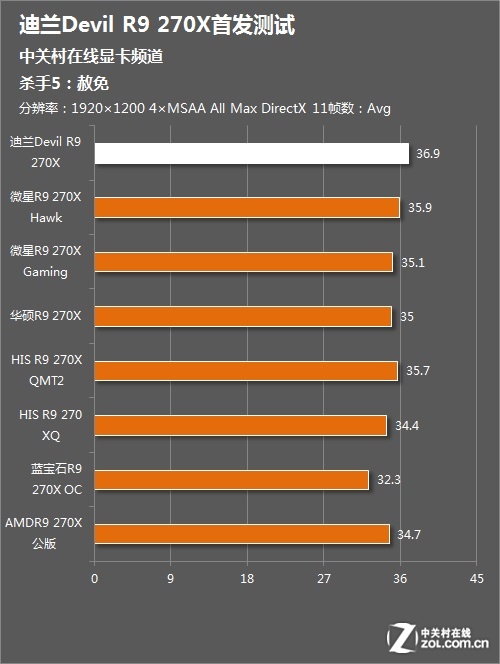 2K分辨率，GT 630显卡能否hold得住？九条心得告诉你答案  第8张