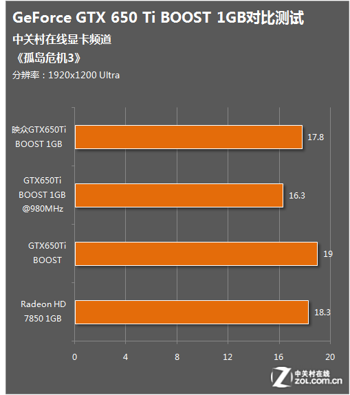 2K分辨率，GT 630显卡能否hold得住？九条心得告诉你答案  第9张