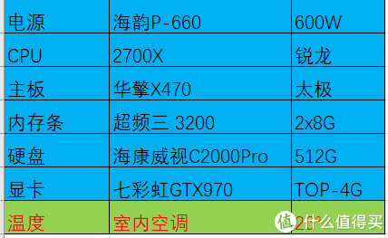 机械硬盘散热大揭秘，温度超标就等于自毁  第3张