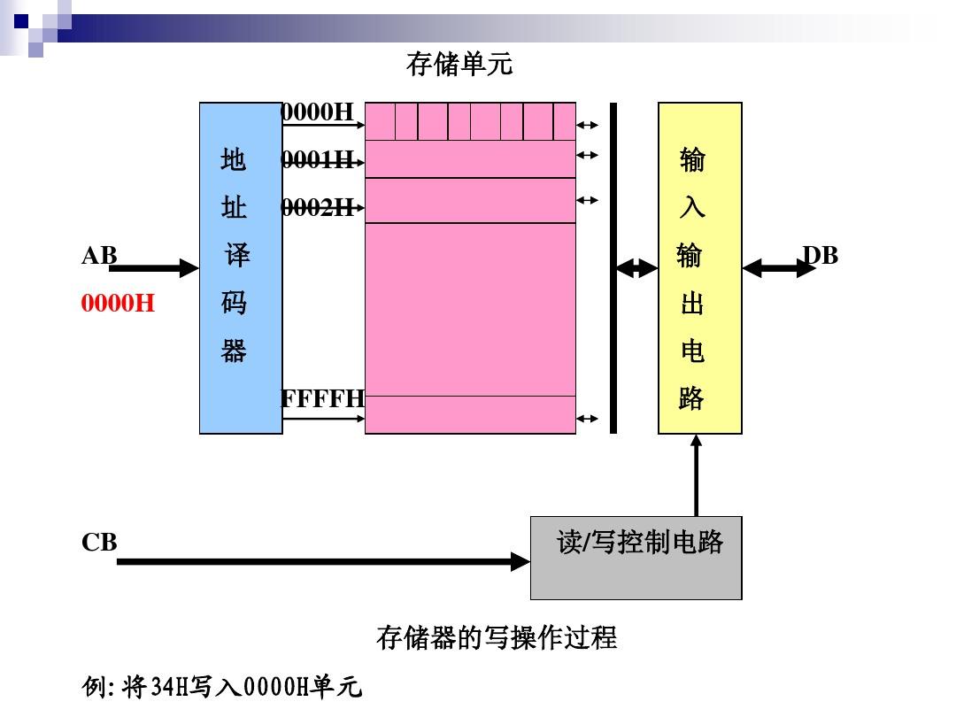 ddr dram 双倍速率，高效读写！DDR DRAM带你领略数据传输新境界  第2张