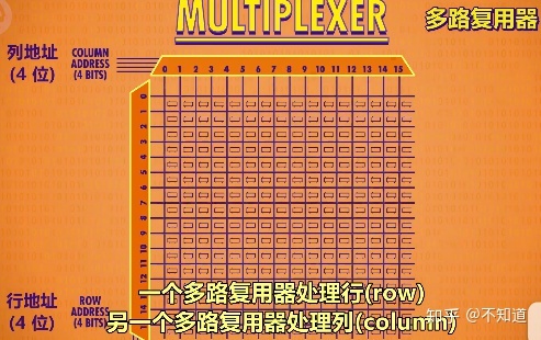 ddr dram 双倍速率，高效读写！DDR DRAM带你领略数据传输新境界  第4张