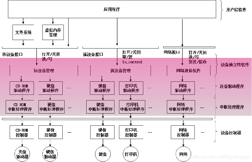 ddr dram 双倍速率，高效读写！DDR DRAM带你领略数据传输新境界  第5张