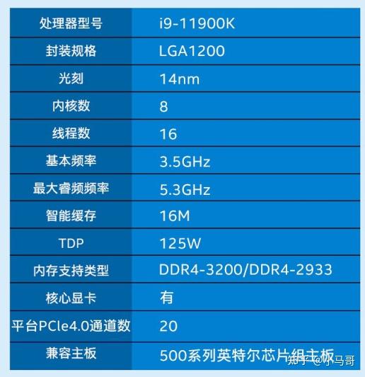 选购电脑硬件配件，这些关键点你不能不知道  第2张