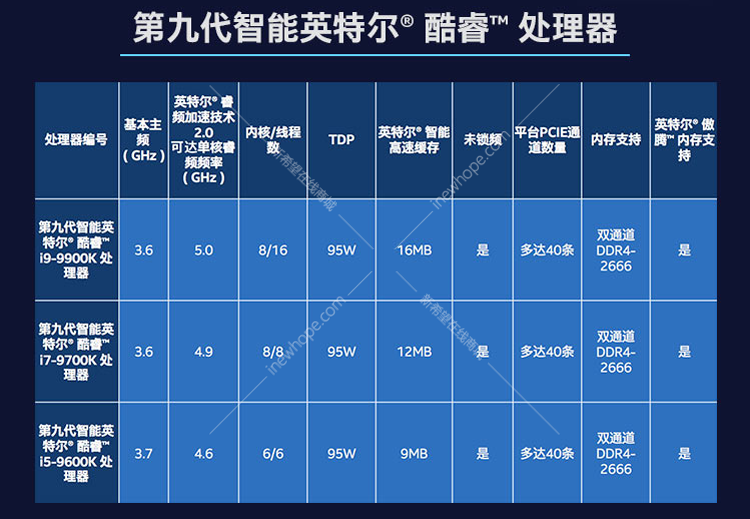 选购电脑硬件配件，这些关键点你不能不知道  第7张