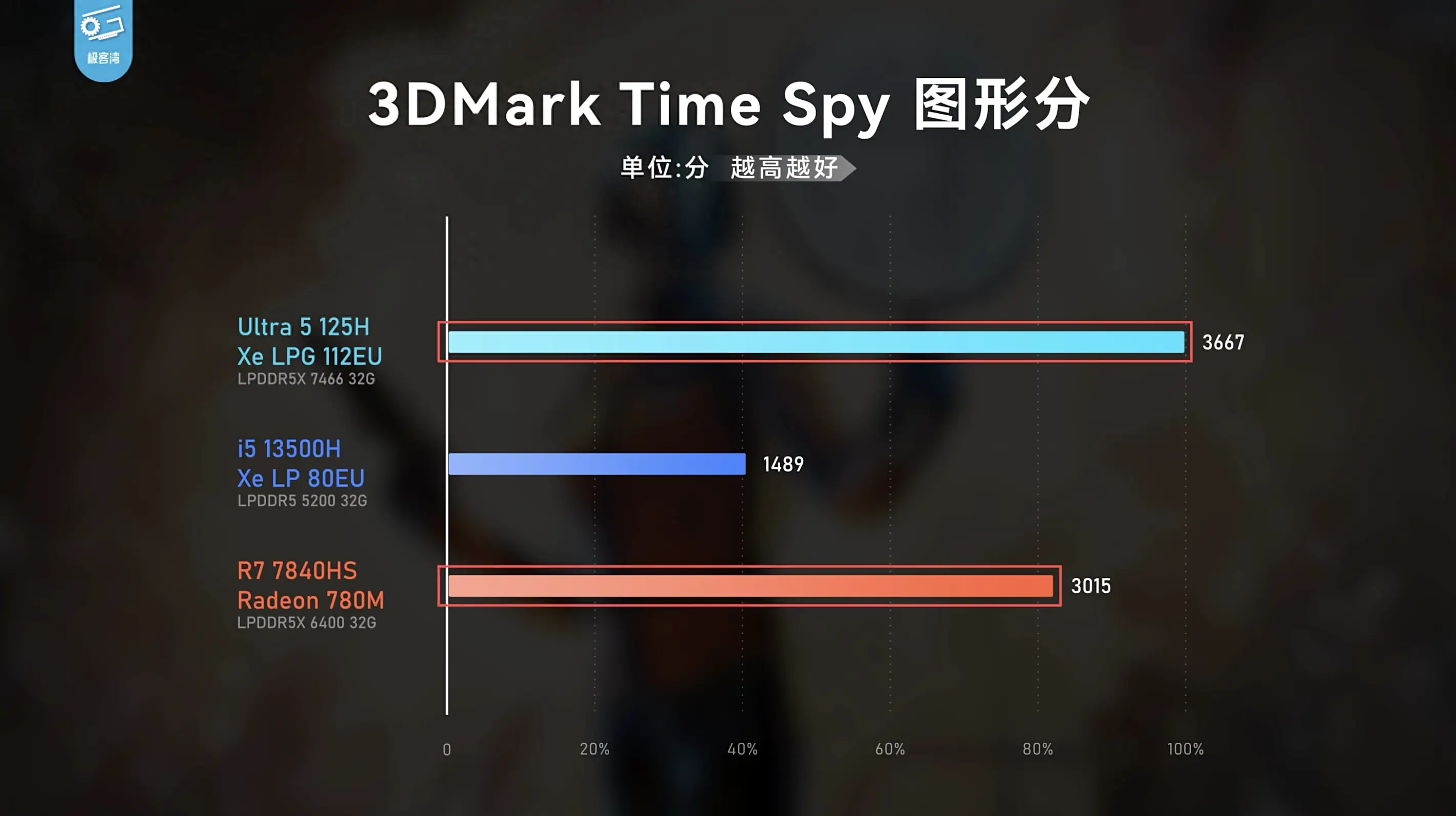 DDR3 2133 vs DDR4 2133：内存之争  第1张