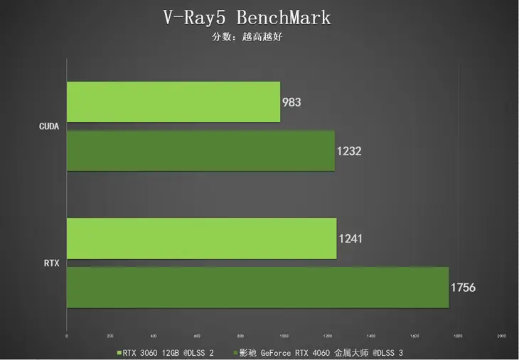 GTX 270 vs GT 630：显卡对决，4GB显存VS2GB，谁主沉浮？  第3张